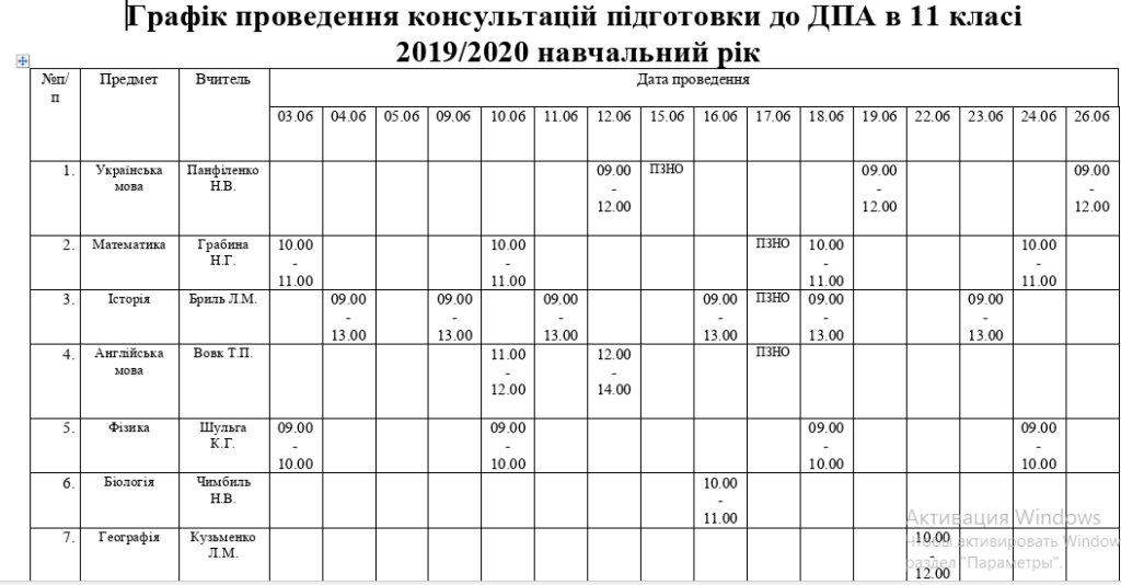 графік