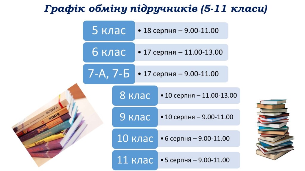 графік