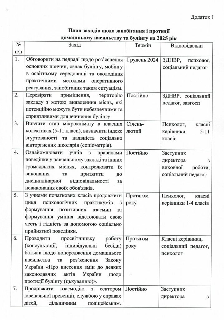 Наказ про булінг_20250109_134808(2)